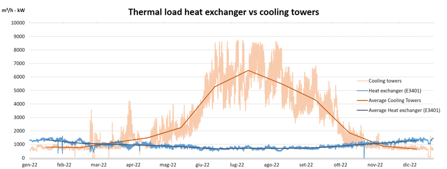 Figure2_Thermal Load