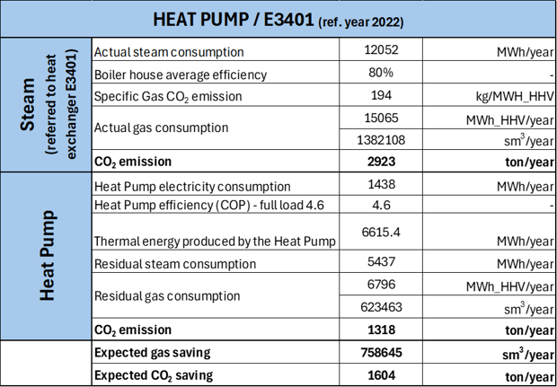 Figure4