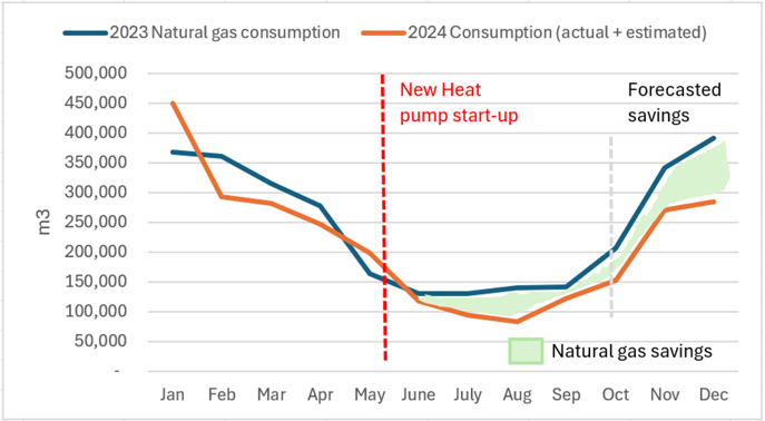 Figure5_EnergySavings