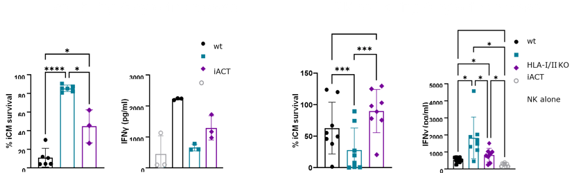 Revolutionizing Heart Failure Therapy Fig 1