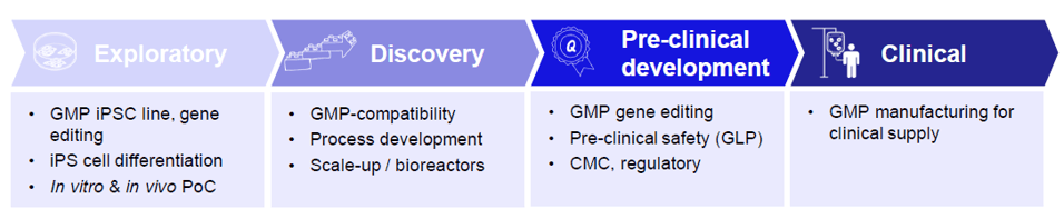 Revolutionizing Heart Failure Therapy Fig 2-2