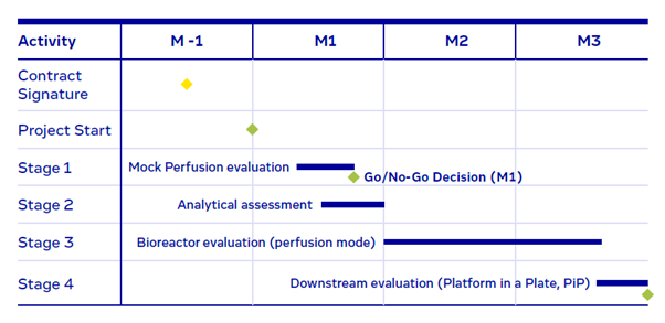 Timeline of a minimally resourced Fig 1