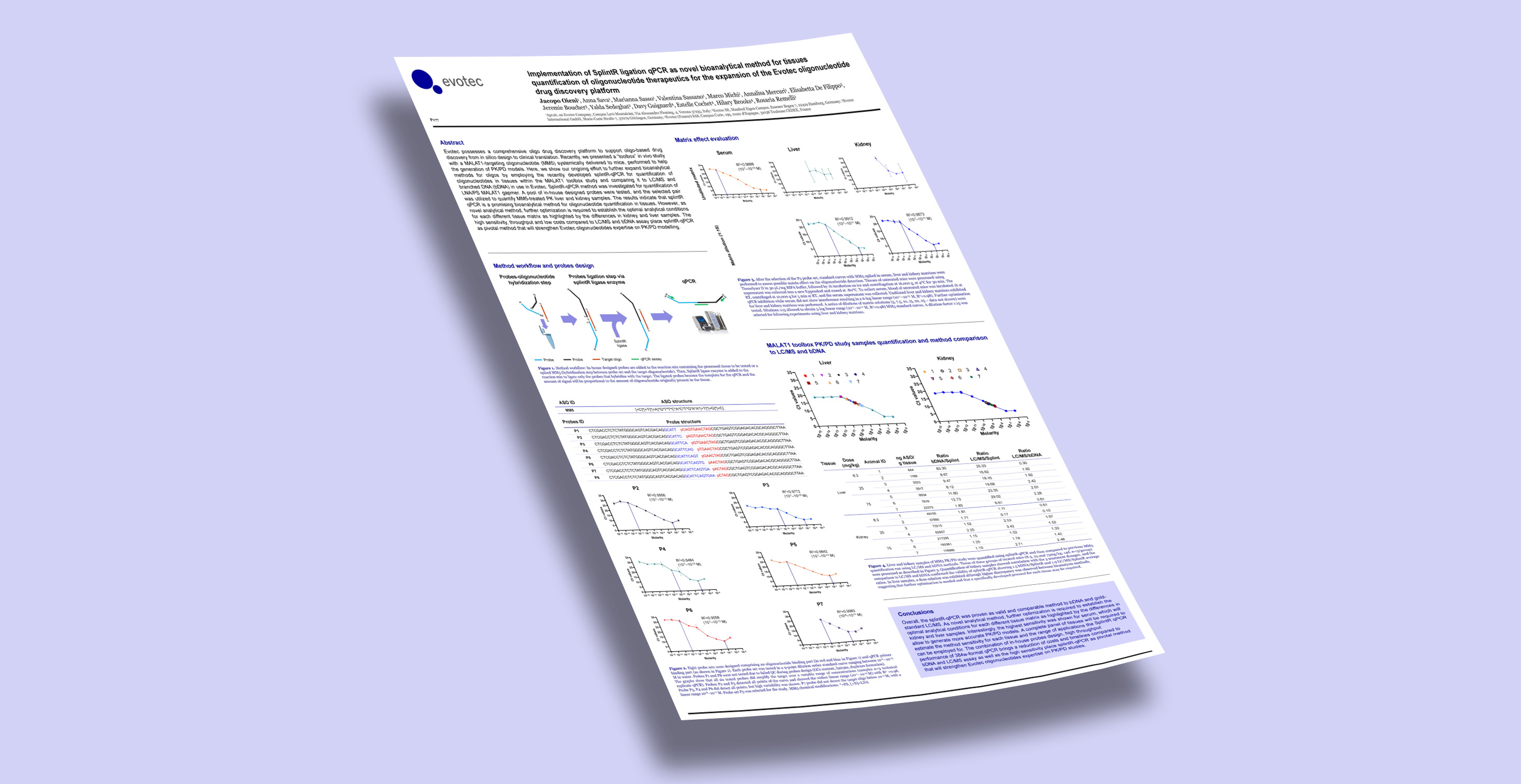 Implementation of SplintR ligation qPCR as novel bioanalytical method ...